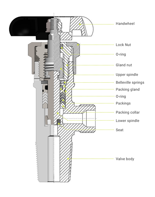 Compression Packed Valves with O-ring Seal Technology