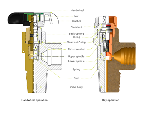 O-Ring Seal Valves