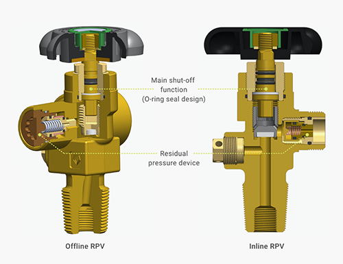 Cylinder Valves